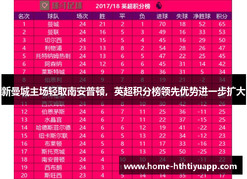 新曼城主场轻取南安普顿，英超积分榜领先优势进一步扩大